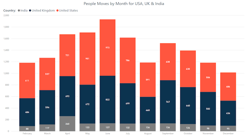 For-Nigel-Movement-Months-Bar-Graph-(2).PNG